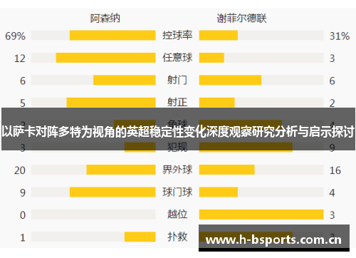 以萨卡对阵多特为视角的英超稳定性变化深度观察研究分析与启示探讨