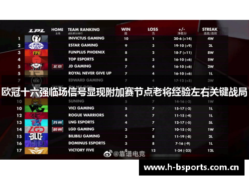 欧冠十六强临场信号显现附加赛节点老将经验左右关键战局